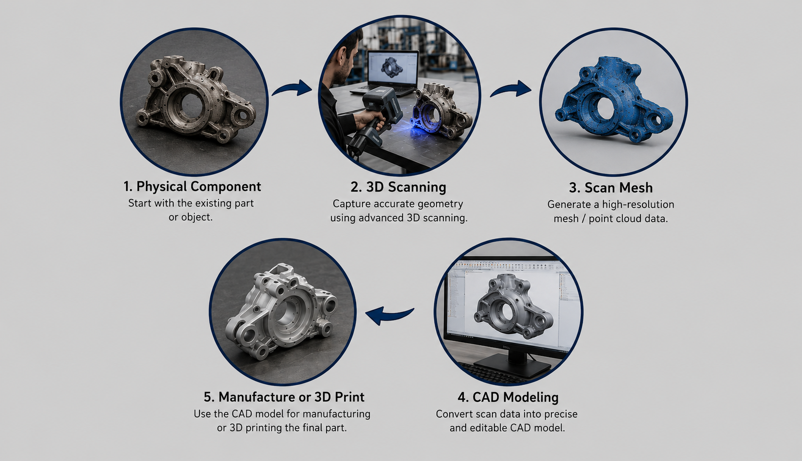 Reverse Engineering